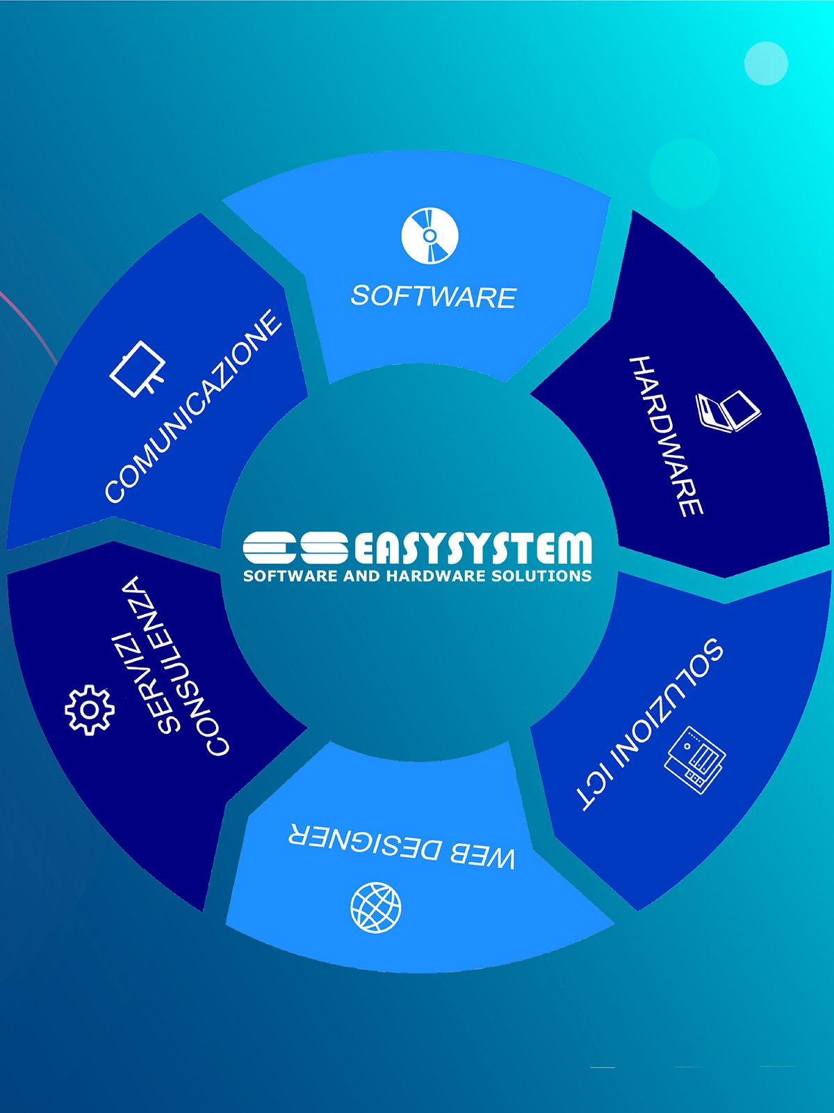   Easysystem: «Ecco il software che aiuta a fare più utili»